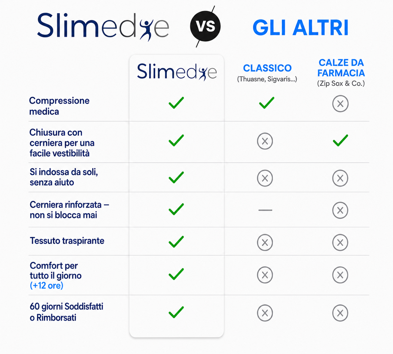 Calze Compressivi con Cerniera