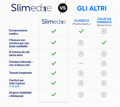 Calze Compressivi con Cerniera