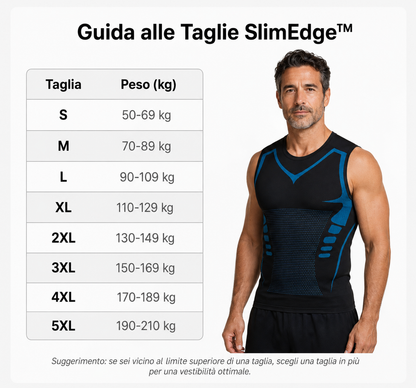 Gilete di compressione