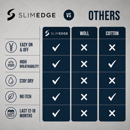 Compression Slimedge Zip Socks